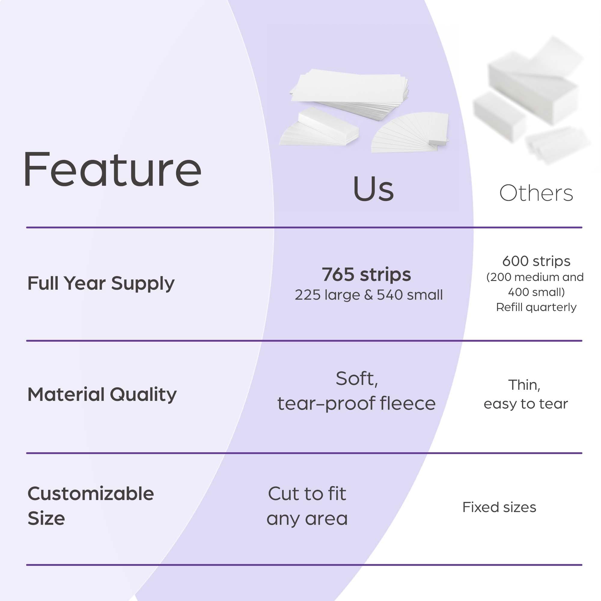 150 Wax Strips for Hair Removal – Extra-Large Non-Woven Strips for Legs, Arms, Back & Body – Works with All Soft Waxes – Salon & Home Use