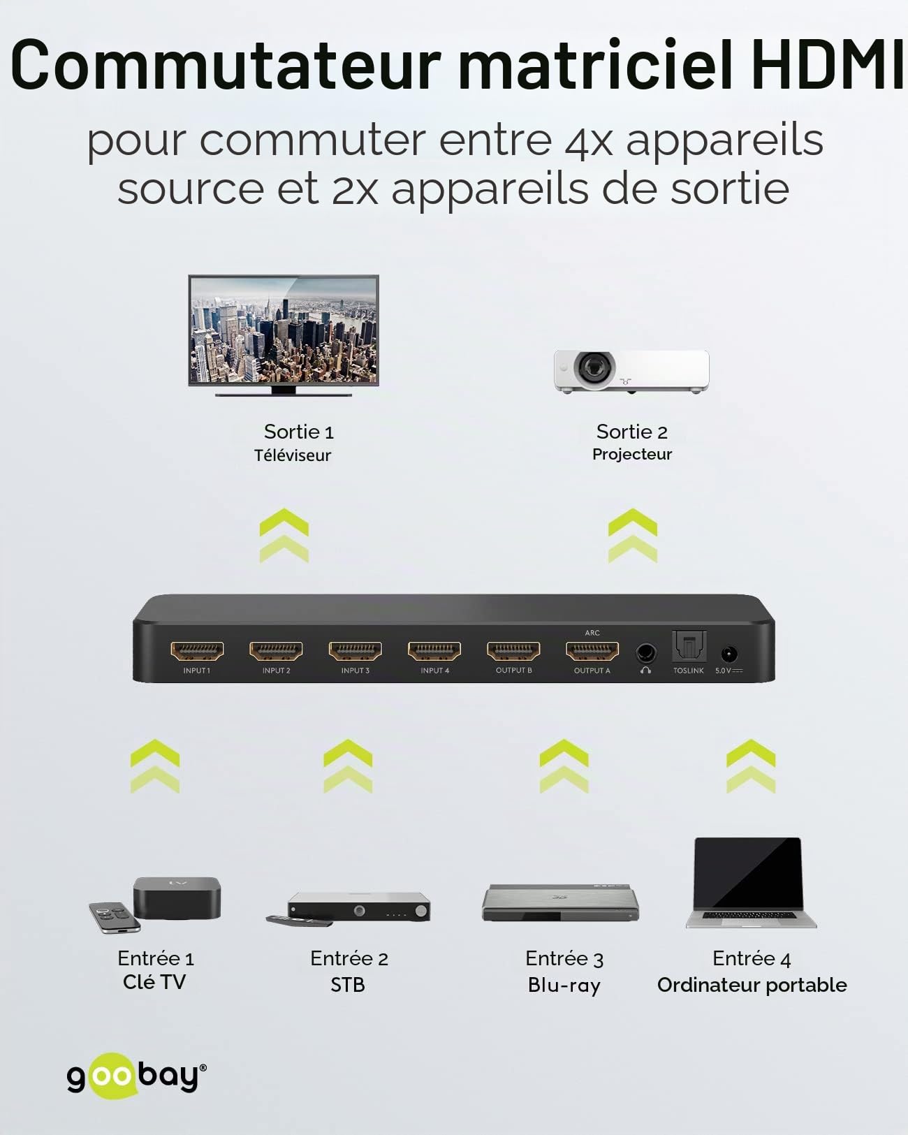 goobay Commutateur matriciel HDMI 58479 4 vers 2, répartiteur matriciel 4k à 60 Hz/avec télécommande pour lecteur Blu Ray, Xbox, PS5 et TV/Interrupteur 4 entrées et 2 sorties,Schwarz