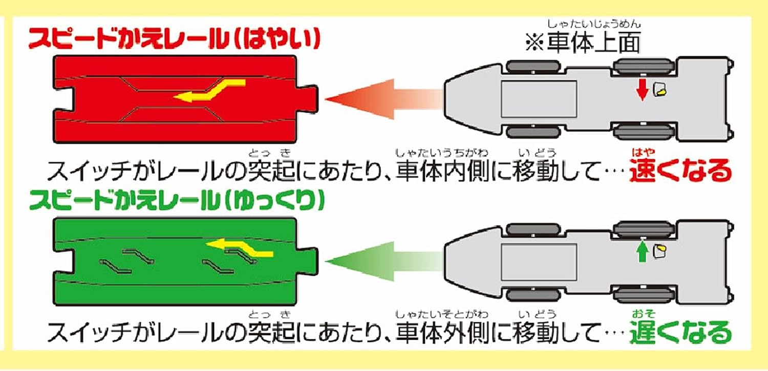 TAKARA TOMY Speed ​​Change in Plarail S-16 Rail !! E5 Shinkansen Hayabusa
