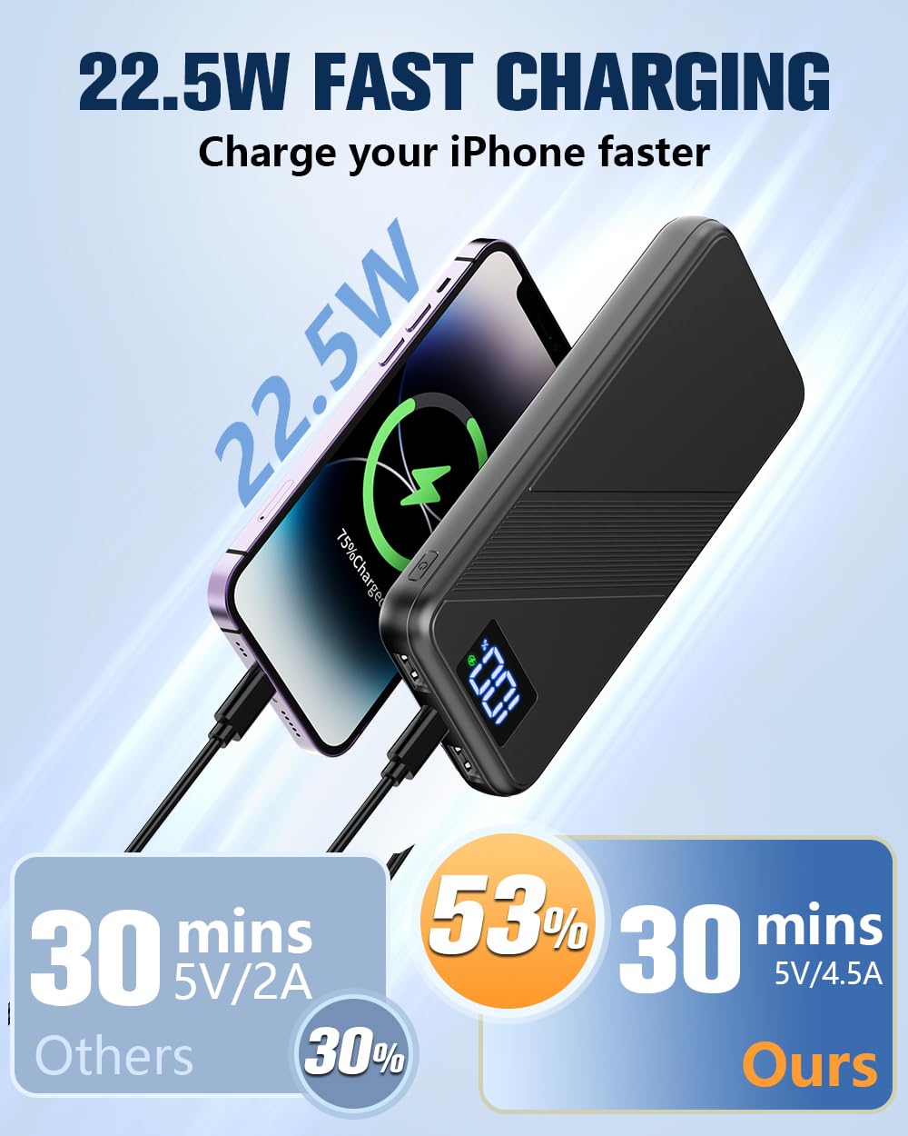 Power Bank, 10000mAh Ultra Sottile & Leggero PD 22.5W Ricarica Rapida Powerbank, USB C Caricatore Portatile Con LED Display Batteria Esterna per iPhone 16 15 14 13 12 Pro Max Samsung Xiaomi etc