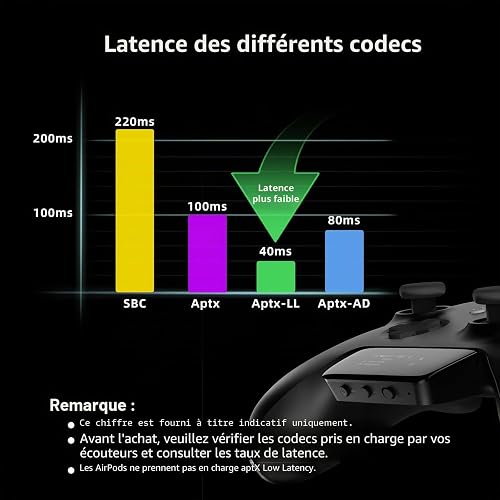 YOCOWOCO Adaptateur Audio Sans Fil Bluetooth 5.2 pour Xbox One, Xbox Series X|S et Elite 2, Adaptateur Micro pour Xbox avec Écran, Supporte la Basse Latence - 4