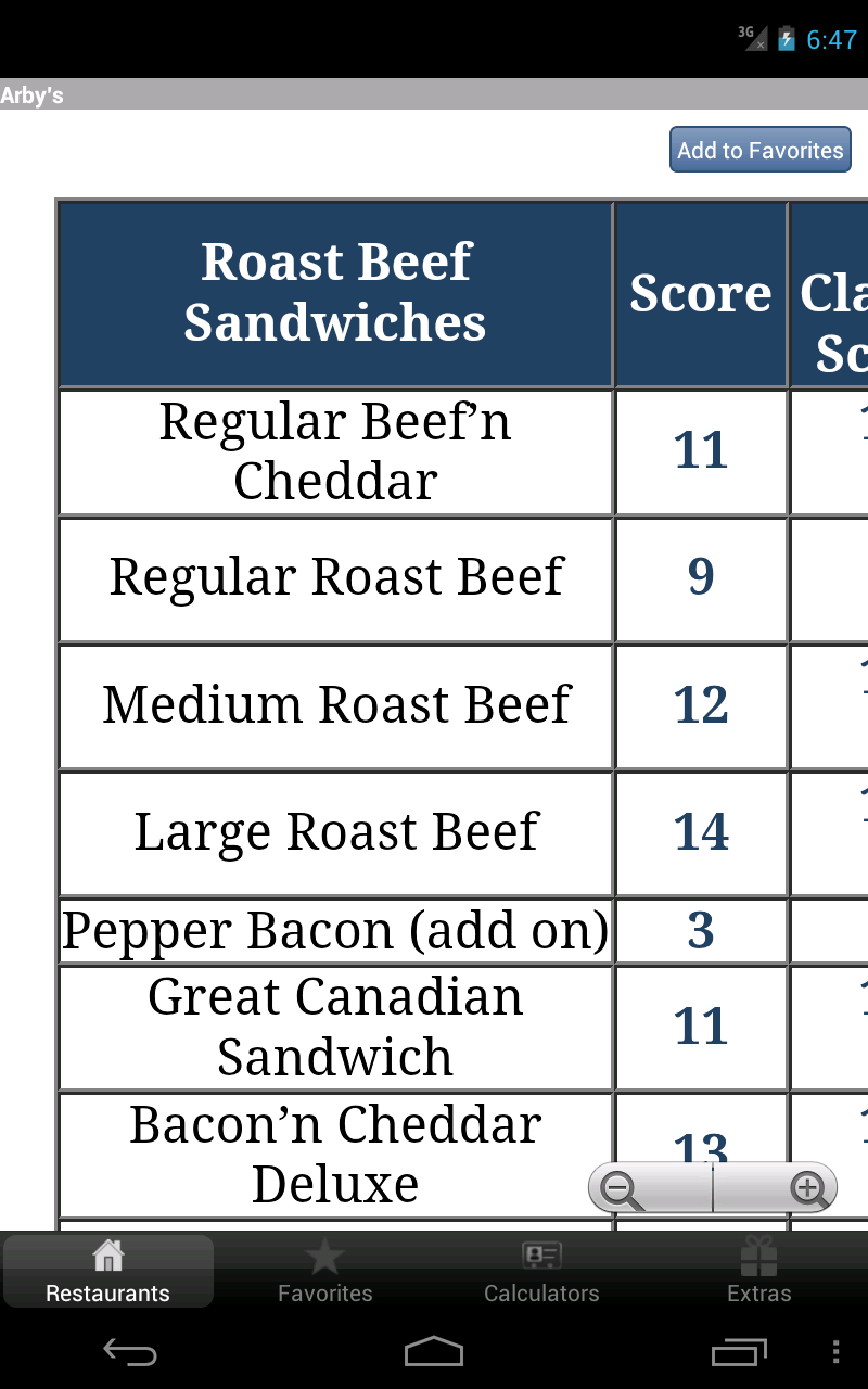 Canadian Fast Food Nutrition Calories , Carbs Checker Plus BMI