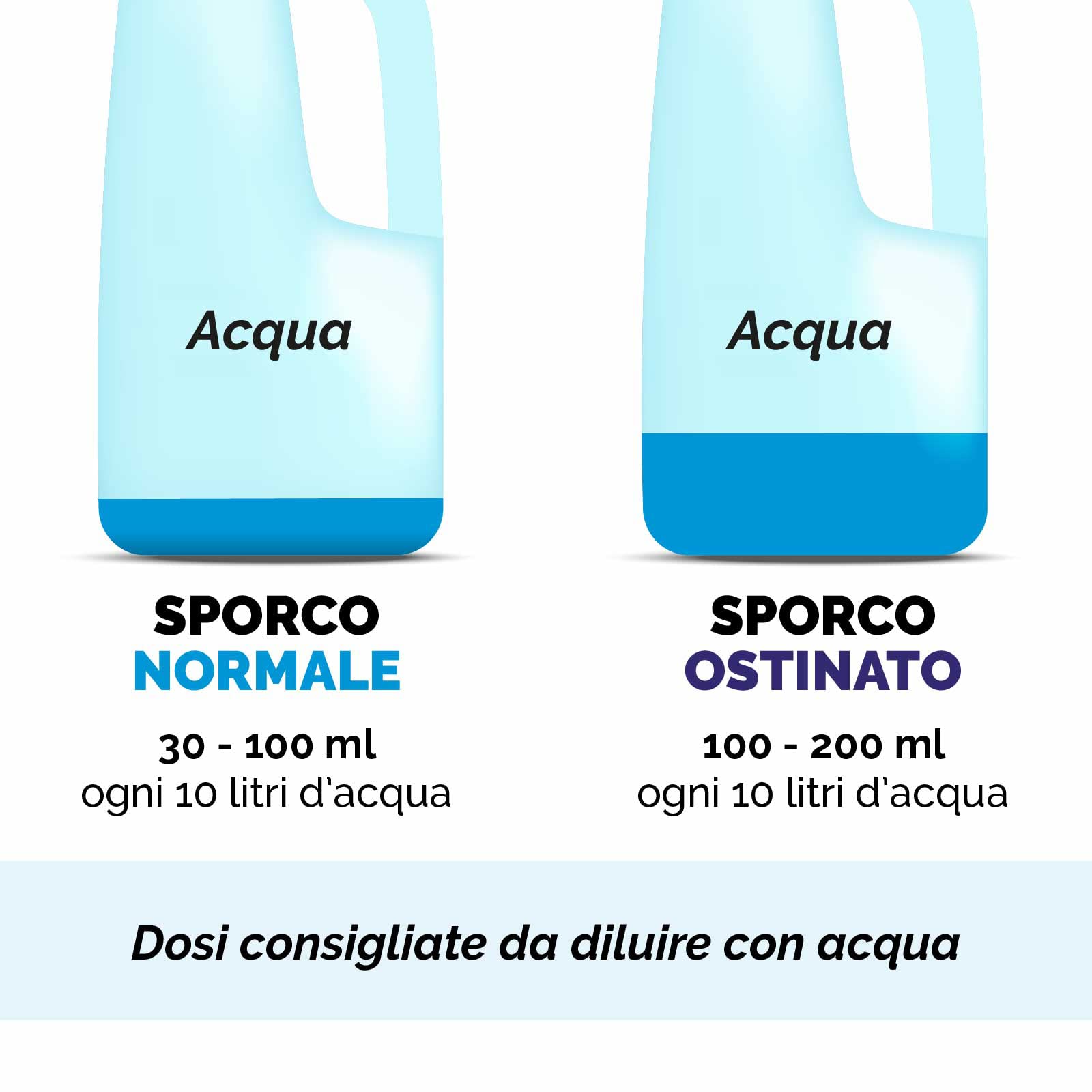 DETERGENTE IGIENIZZANTE SUPERFICI Deter SQA CONCENTRATO - Tanica da 30 L