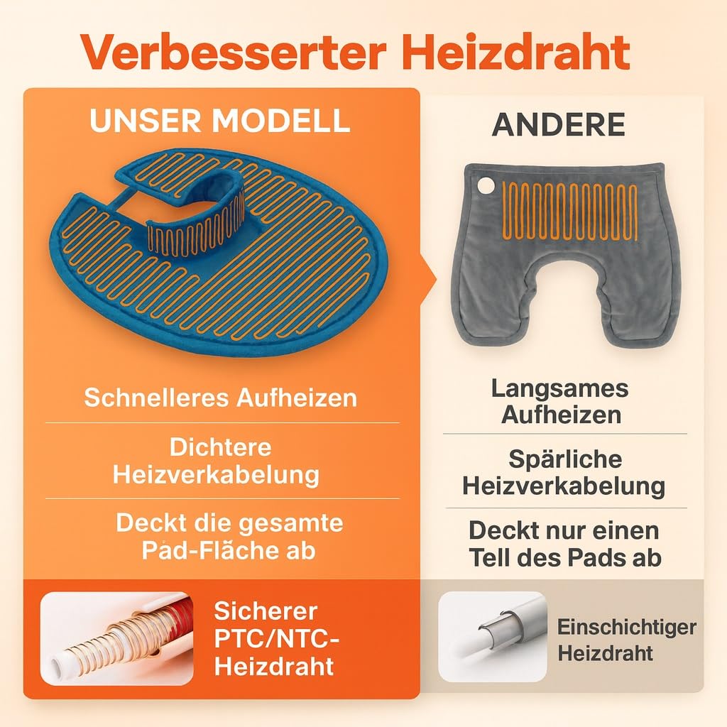 1.2kg Voll Gewichtete Heizkissen für Nacken und Schultern, elektrische Wärmekissen mit 5 Temperaturstufen & 4 Auto-Off-Zeitern, waschbarer Flanellbezug, Geschenke für Mütter, Frauen, Mama, Papa