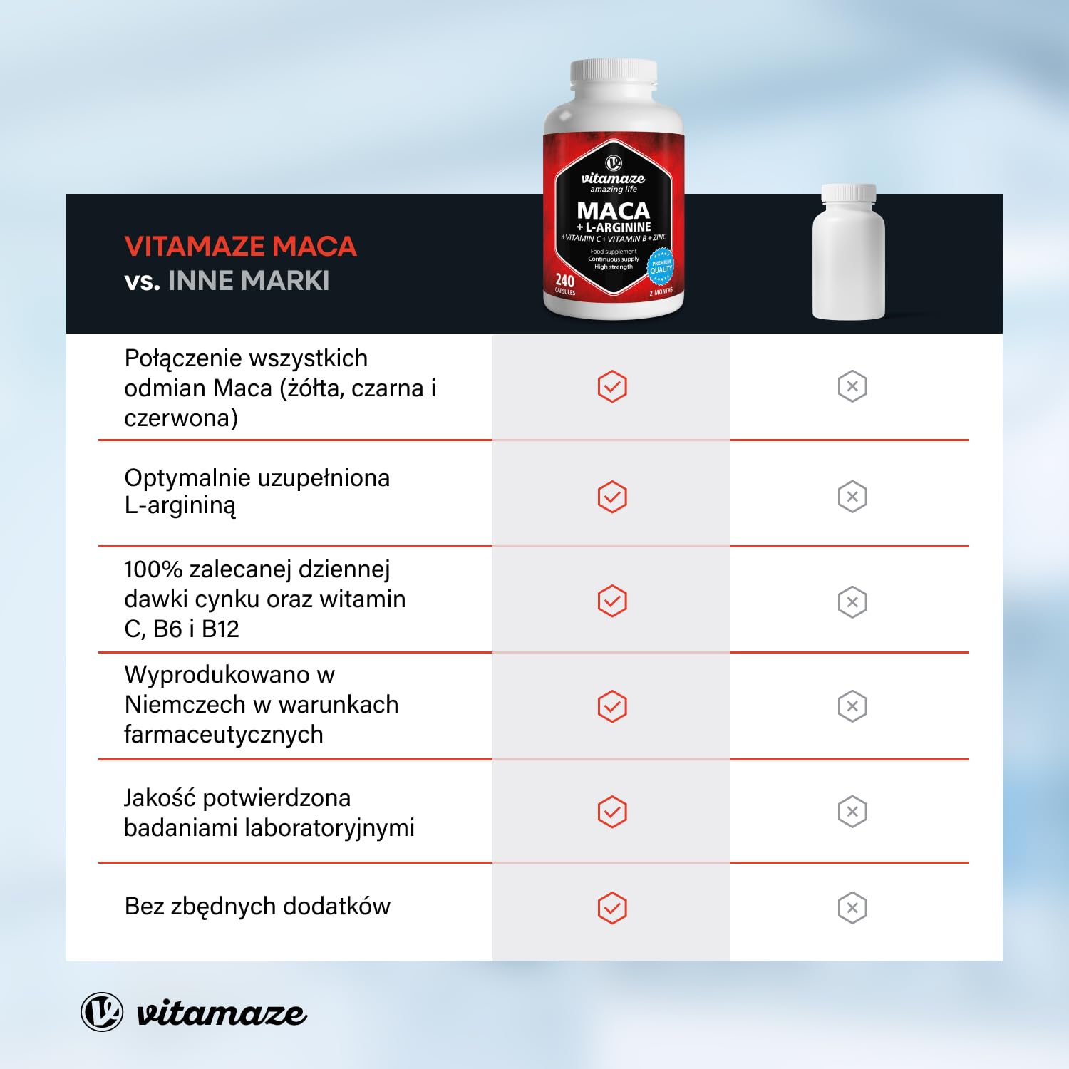 Vitamaze Maca 4000 mg + L-Arginina 1800 mg + Witaminy + Cynk, 240 Kapsulek na 2 Miesiace