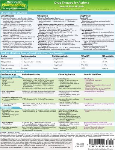 MemoCharts Pharmacology: Drug Therapy for Asthma (Review chart) (Paperback)