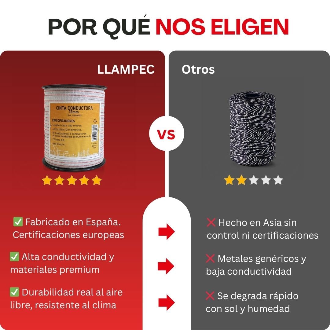 Llampec Hilo Pastor Eléctrico 200 m x 12 mm – Cinta 5 Conductores Acero Inoxidable – Alta Conductividad y Resistencia UV – Cable Valla Eléctrica para Caballos, Vacas y Perros – Bobina Conductora