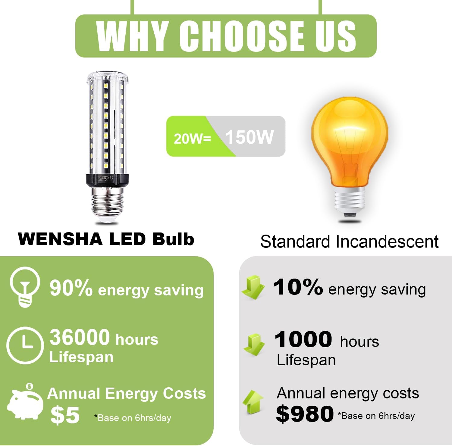 LED Corn Light Bulb 150W Equivalent 2000 Lumen 6500K Cool Daylight White 20W E26/E27 Base Non-dimmable Ceiling Fan Corn Lighting for Home Garage Warehouse Indoor LED Corn Bulbs Pack of 4