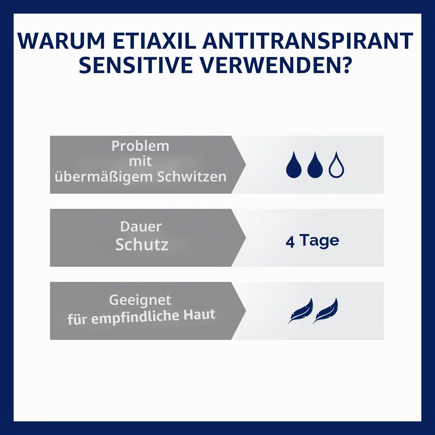 Etiaxil AchselschweiÃŸmittel Für Empfindliche Haut Roll-On 2 x 15 ml Packung
