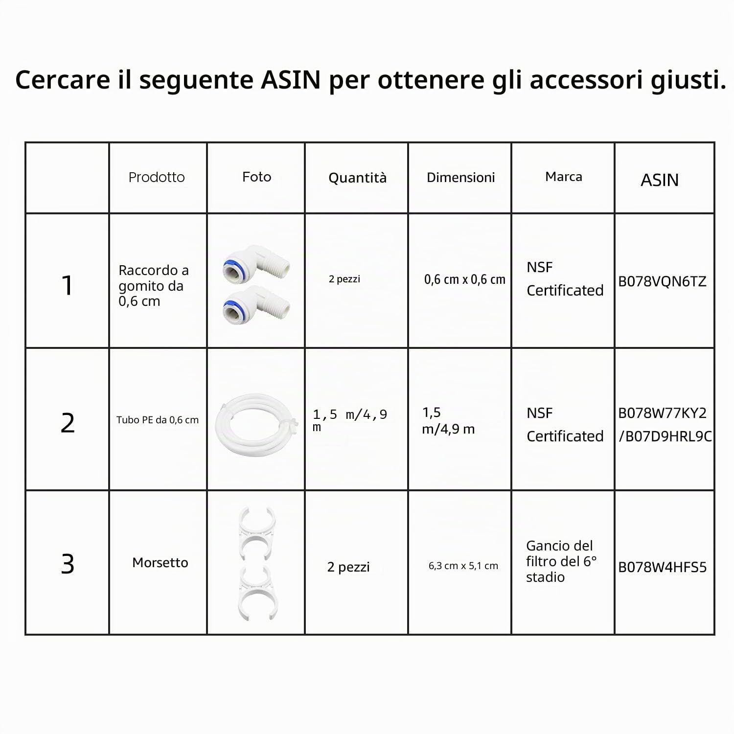 Geekpure Filtro per acqua 6 W per filtrazione ad osmosi inversa (0,5-1 GPM)