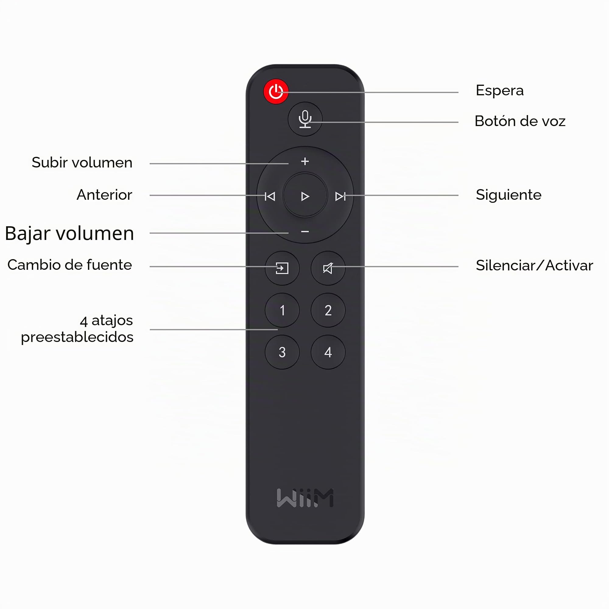 WiiM Control Remoto por Voz para WiiM Mini y Pro Audio Streamer, Pulsar para Hablar, 4 Botones de Música Preestablecidos