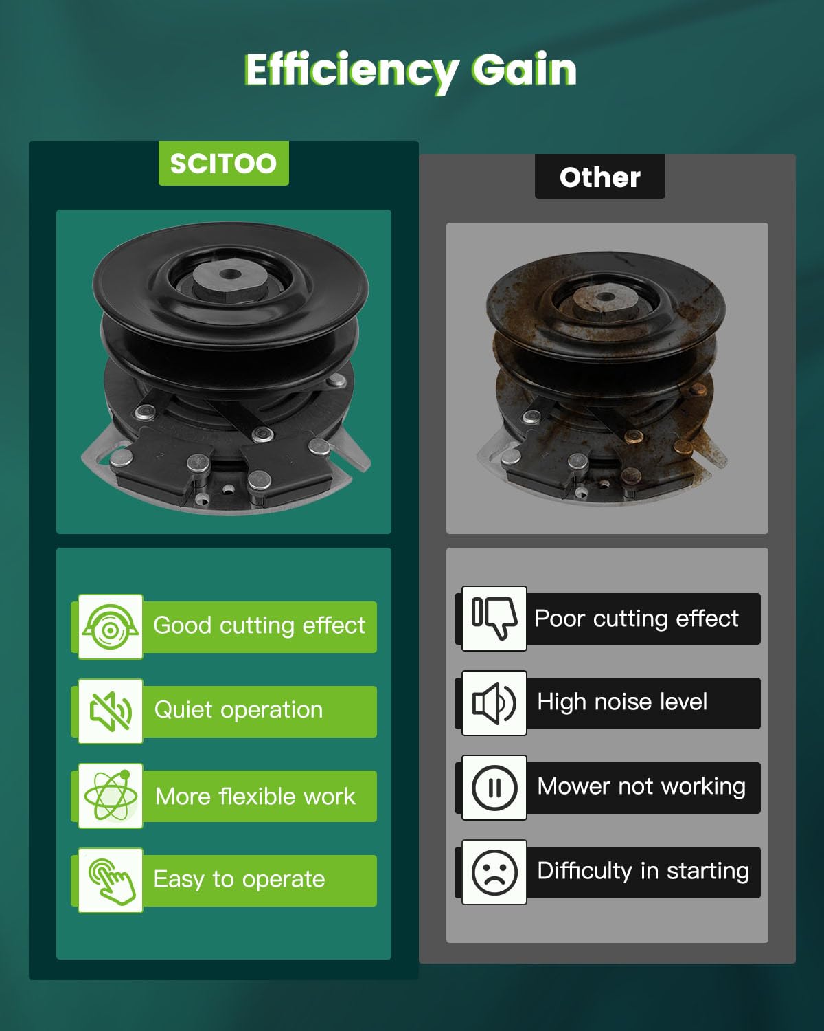 Amazon.com : SCITOO Electric PTO Clutch AM136787 Electric