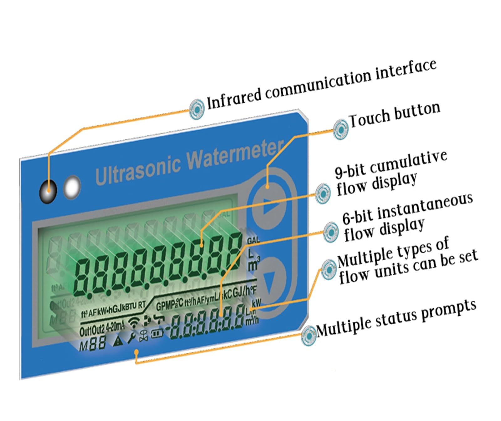 Medidor de agua ultrasónico digital DN50-DN150 con caudalímetro de sujeción ultrasónico remoto for tuberías de cobre/PVC. Alta sensibilidad, bajo error(DN50)