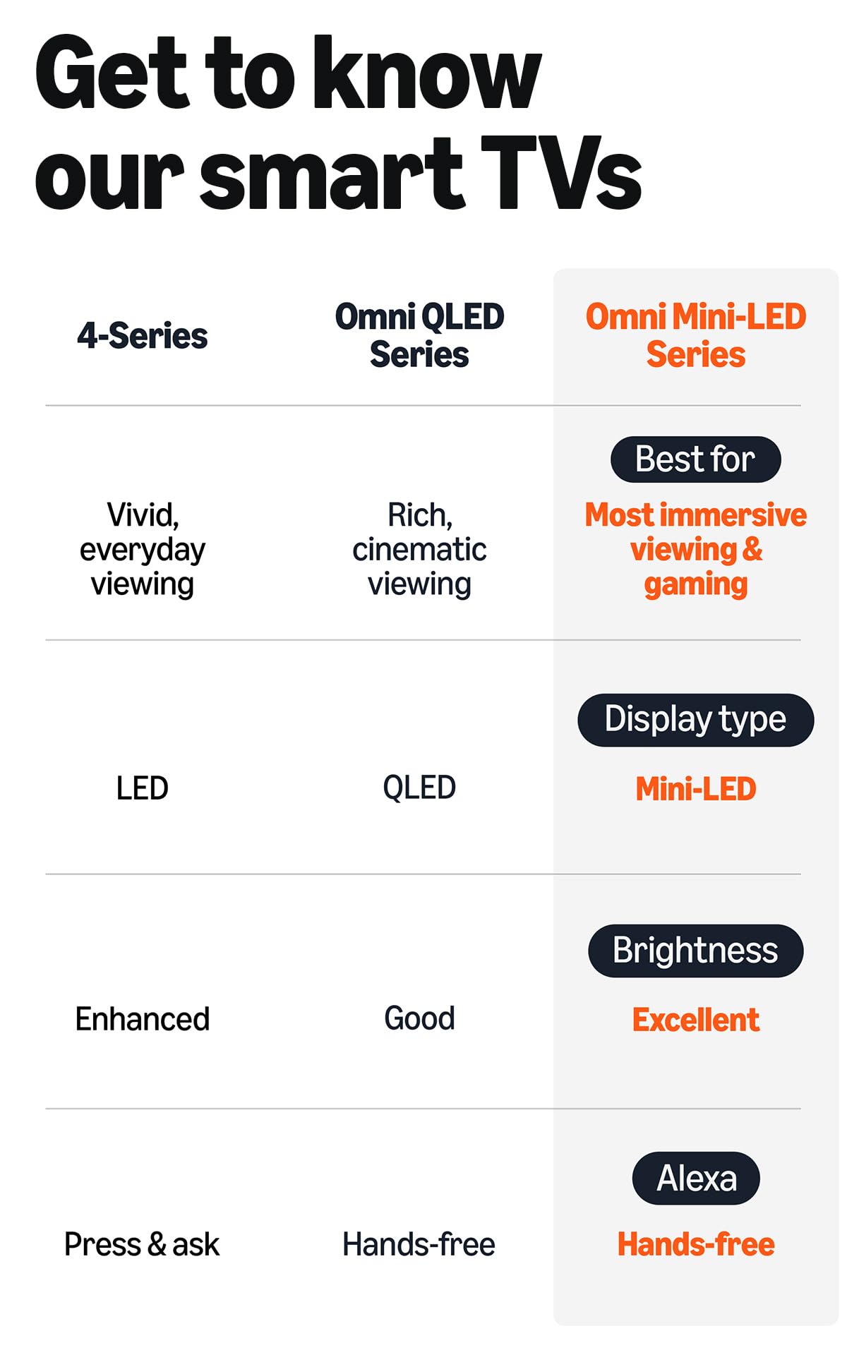 Amazon Fire TV 55" Omni Mini-LED Series, QLED 4K UHD smart TV, Dolby Vision IQ, 144hz gaming mode, Ambient Experience, hands-free with Alexa, 2024 release