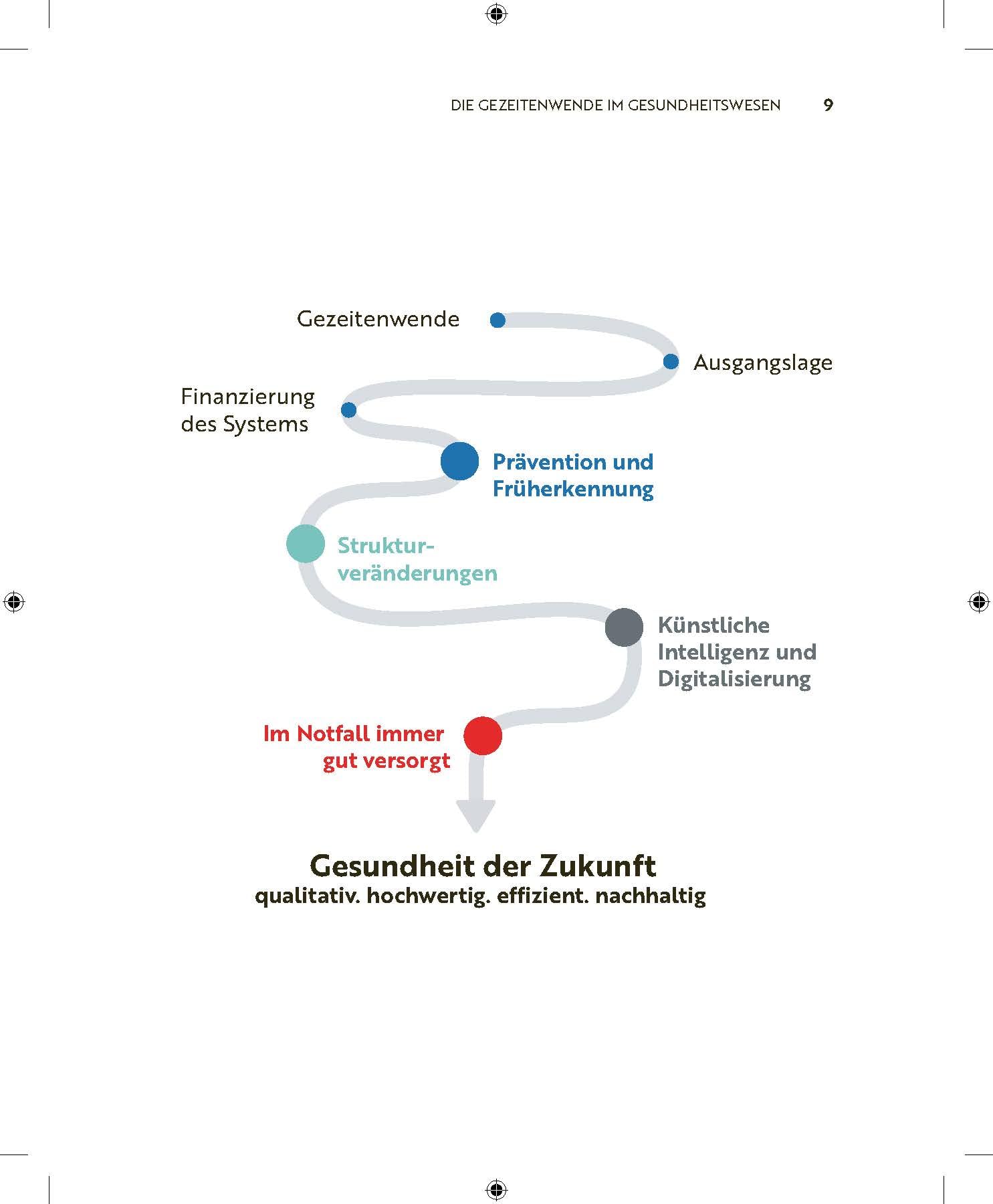 Die Gesundheit Der Zukunft: Wie Wir Das System Wieder Fit Machen