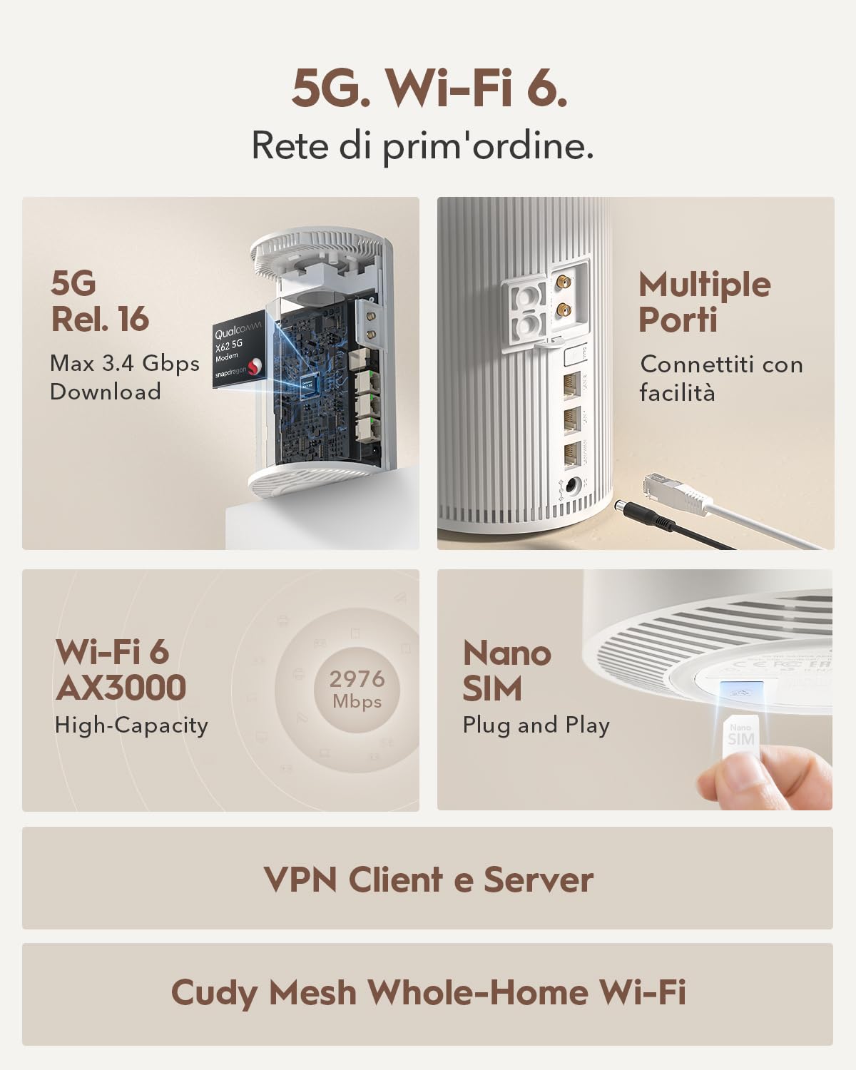 Cudy Router WiFi 5G con scheda SIM P4 AX3000 Wi-FI 6 per tutta la casa, MU-MIMO, antenne interne, slot SIM sbloccato, Cudy Mesh e Applicazione, Server VPN e Supporto Clienti