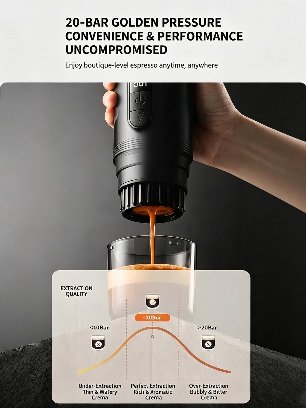 Cafetera Espresso Portátil 2 en 1, Máquina de Café Inalámbrica de Alta Presión de 20 Bares con Pantalla Digital, Cafetera de Cápsulas Mini Resistente al Agua IPX5 para Viaje, Camping al Aire Li white