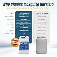 Vista 5 de Repelente de mosquitos de 1 galón - Paquete de 2