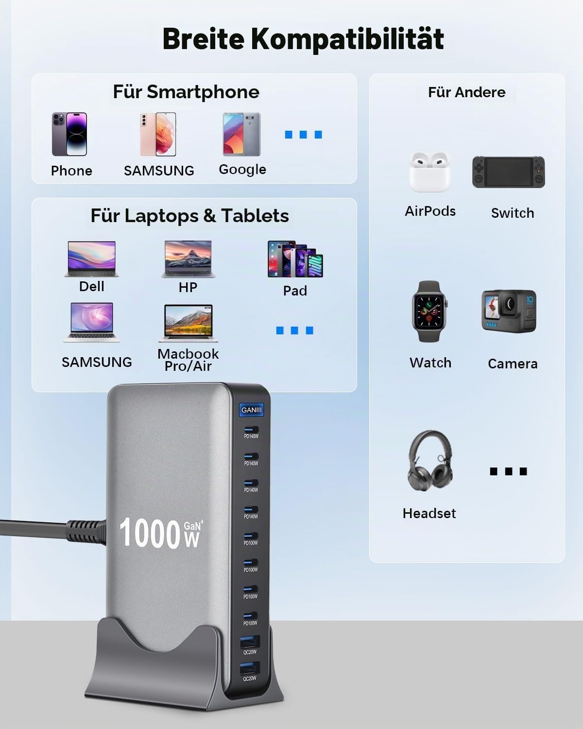 1000W USB C Ladegerät Mehrfach,10 Ports GaN III Schnellladegerät Ladestation mit 8 USB-C und 2 USB-A Charger PD PPS 100W Laptop Ladegerät Adapter für Mac Book Pro/Air/iPad Pro