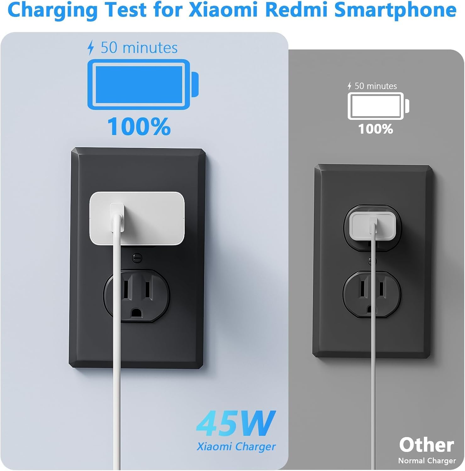 Hobeiy Cargador Rápido 45W con Cable USB C 1.5m para Xiaomi Redmi Note 14 Pro, 15T, 15, 14, Poco X7 Pro, F7 Ultra — view 4