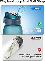 Vista 4 de Opard - Botella de agua deportiva de 30/32 onzas, con tapa a prueba de fugas y pajilla, sin bisfenol A (BPA), botella de plástico de tritán