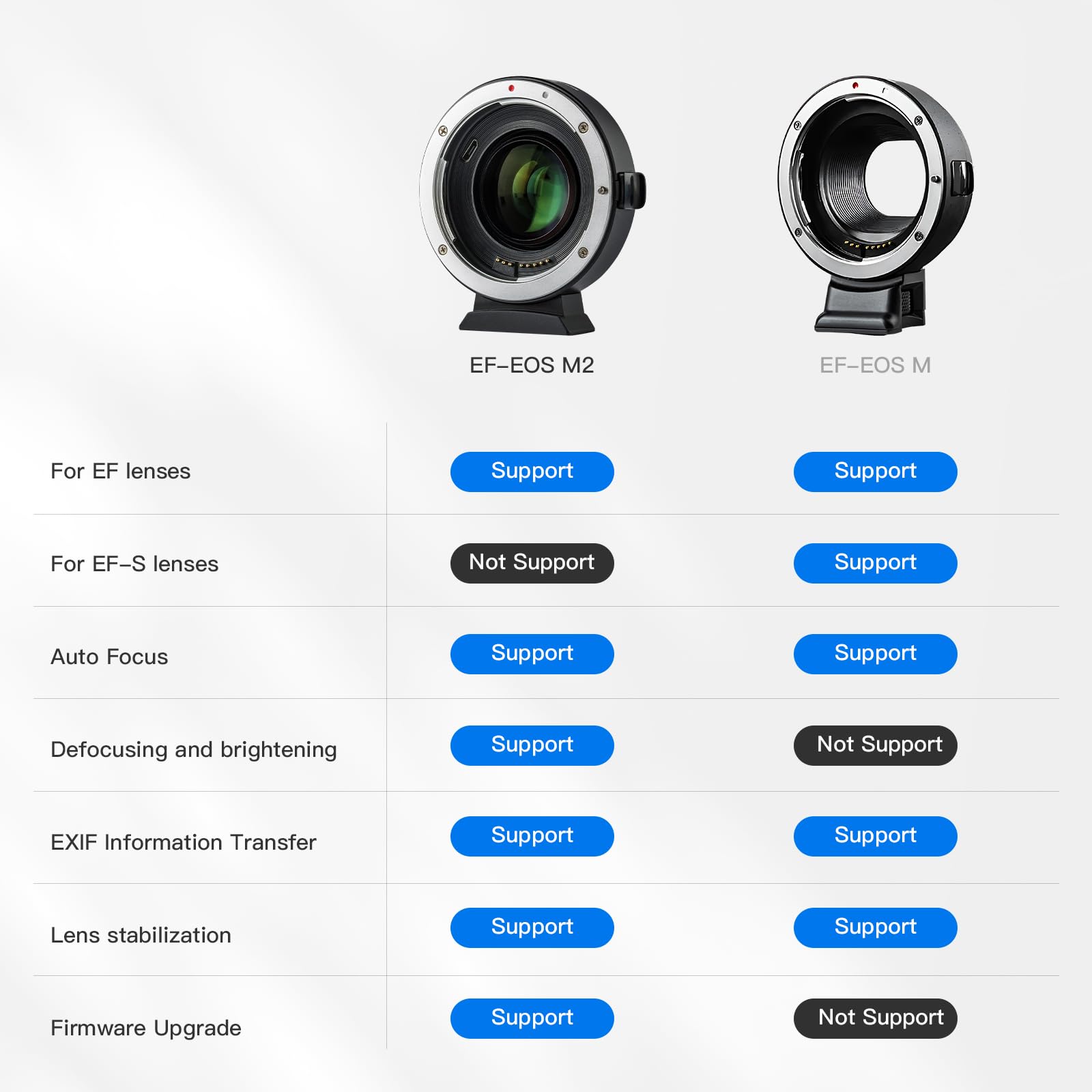 VILTROX EF-EOS M2 Adattatore Lente Elettronica Autofocus EF-M Convertitore AF 0,71x Speed-Booster per obiettivo Canon EOS EF/EF-S a Canon M Mount EOS M2 M3 M5 M6 M50 M50II M100 M2 M3 M10 II