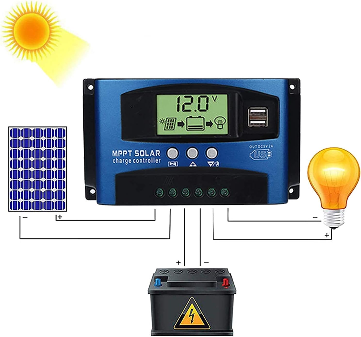 Complete solar system wiring diagram with SOGTICPS controller