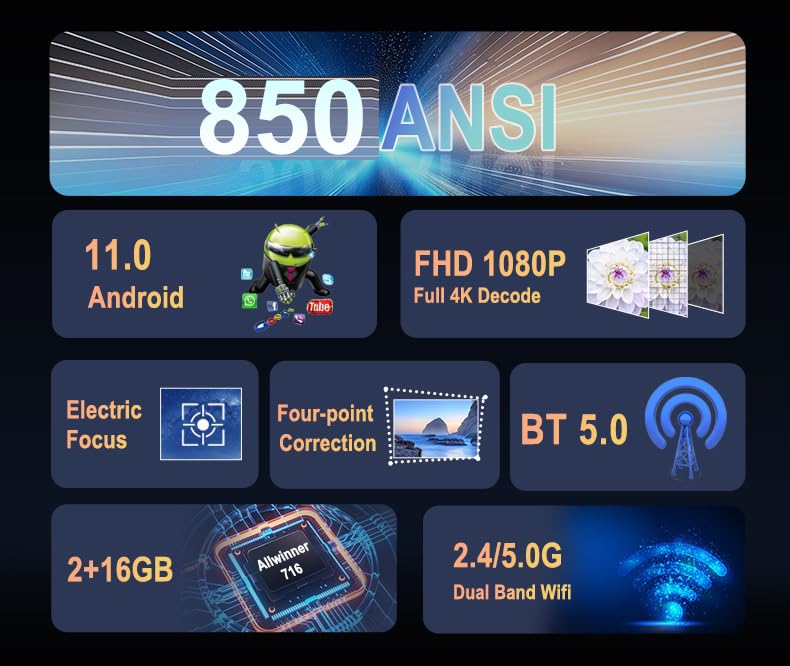 Image of TOPTRO Ultrapix Smart Projector for Home 4K YouTube Support,Hdmi,Electronic Focus,Native 1080P Ultra Bright 11500L,850 Ansi (Best in Segment) Android 11,2Gb 16Gb 5G Wi-Fi,Bt 5,Builtin Apps,Grey