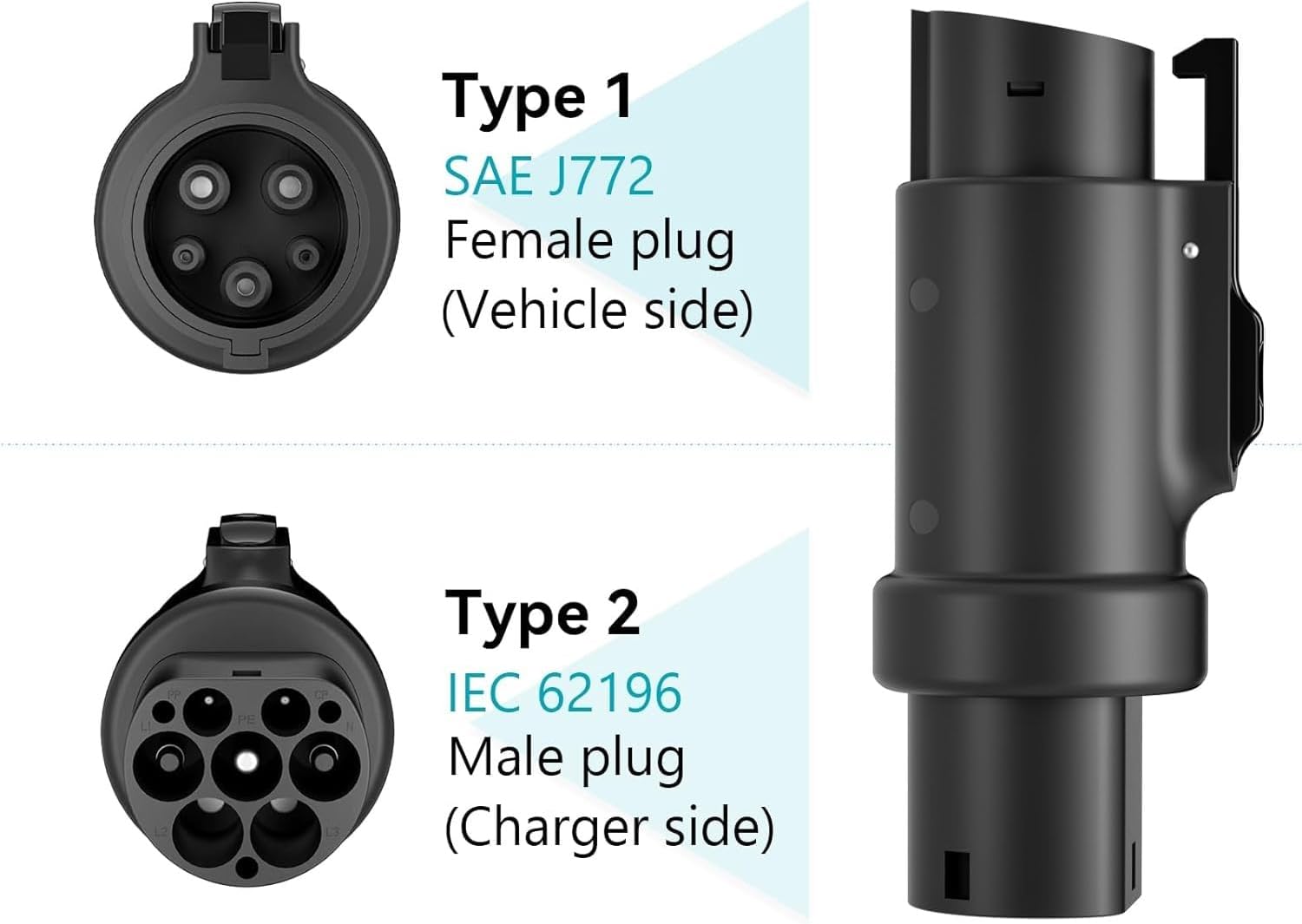 EV Charging Connector Type 2 (Charger) to J1772(Car), Charger Adapter 32A 250VAC