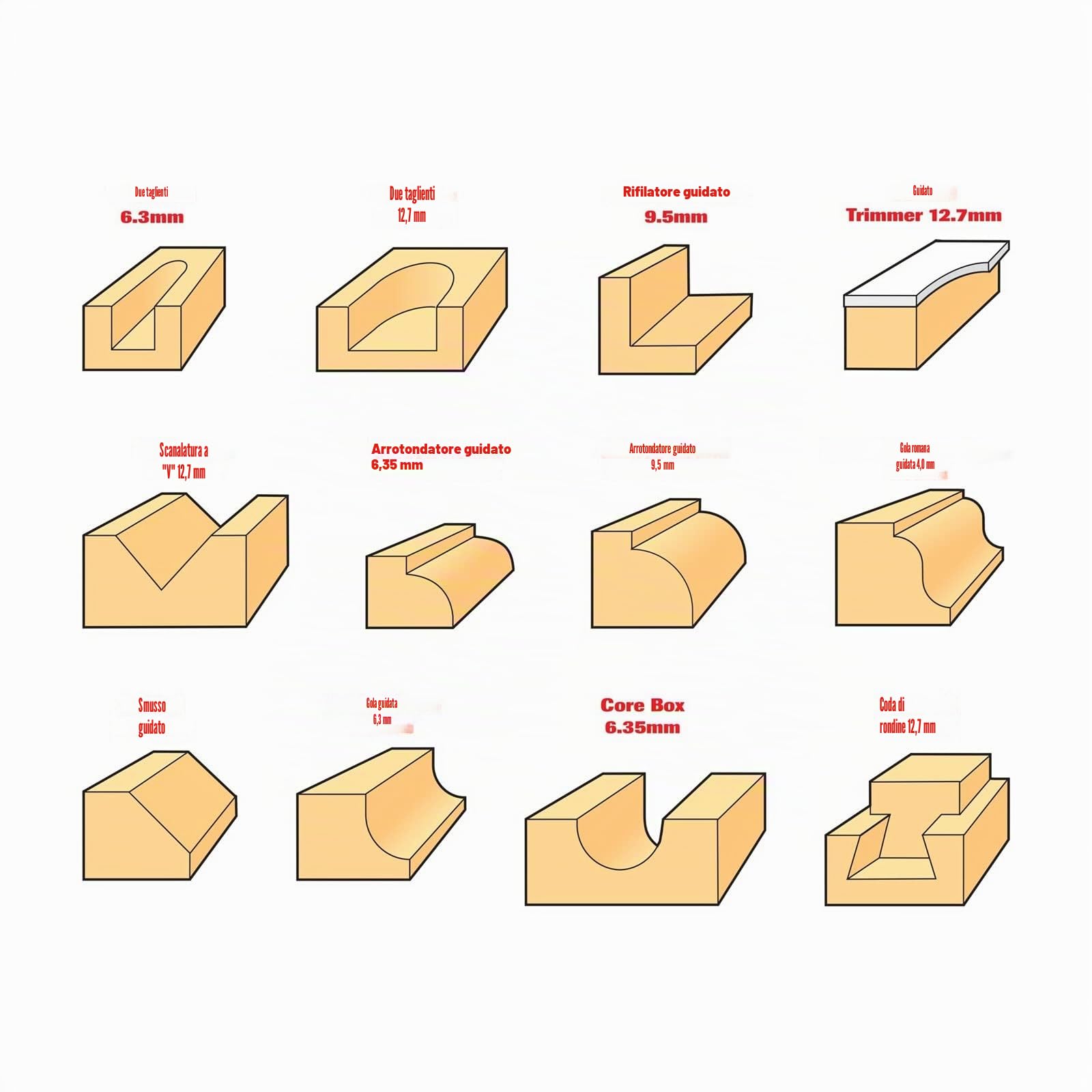 Trend Set di frese per principianti da 12 pezzi, contiene una gamma di frese più utilizzate per la lavorazione del legno decorativa, SET/SS8X8MMTC