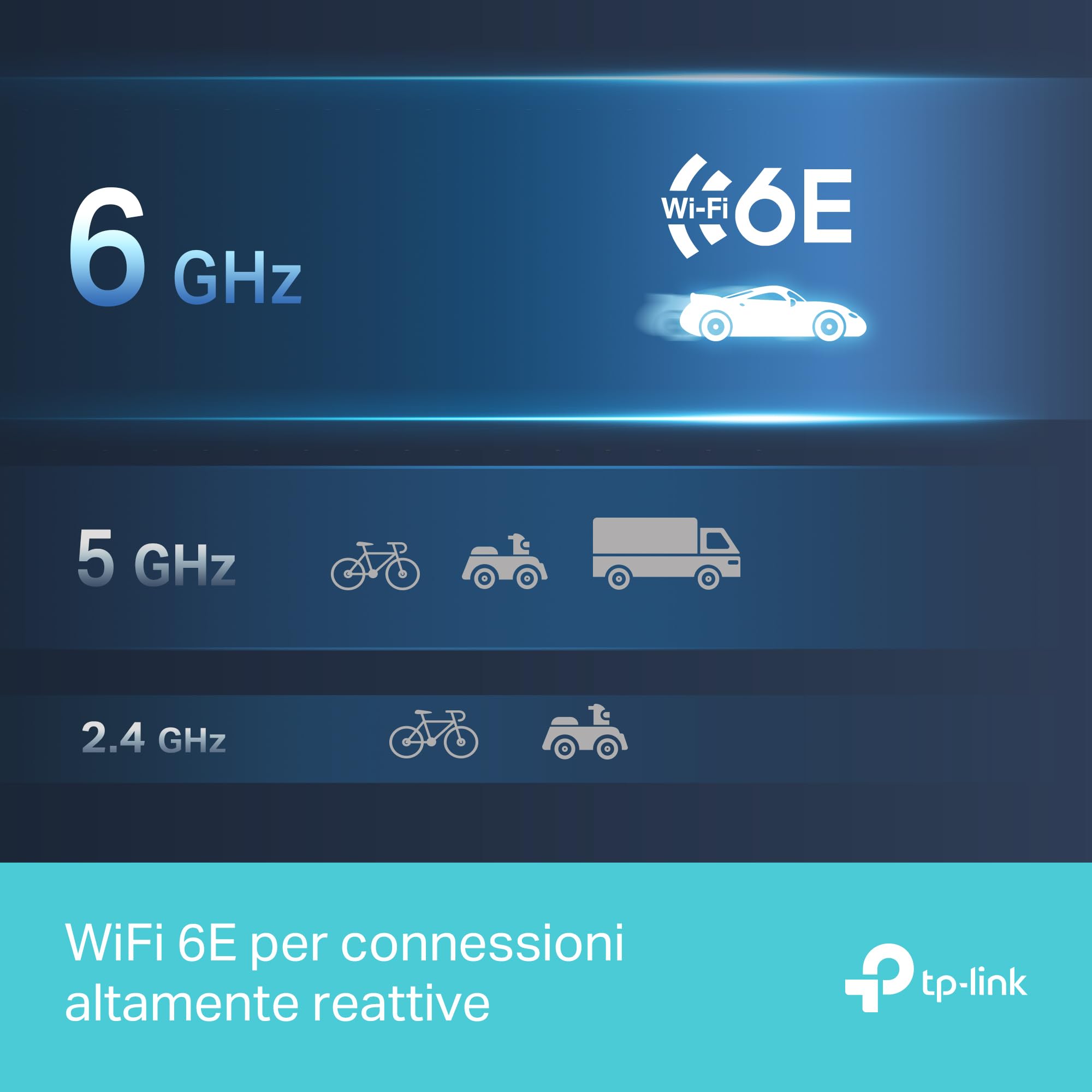 TP-Link Archer TXE50UH WiFi6E Tri-band AXE3000Mbps Chiavetta WiFi per PC Fisso, Wi-Fi USB, Antenne ad Alto Guadagno, MU-MIMO, OFDMA, USB 3.0, 1024-QAM, Beamforming, Compatibile con Windows 11/10, WPA3