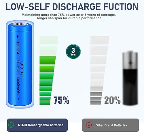 Miniatura 4 de Batería recargable 10440, paquete de 2 baterías recargables de 3.7 voltios 3000 mAh precargada para linterna, faros, afeitadora, ventiladores, etc.