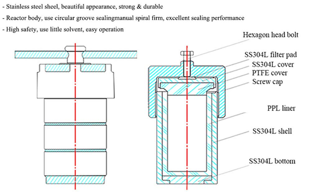 Reactor hidrotermal Reactor de autoclave de síntesis hidrotérmica High temperature Hydrothermal Synthesis Autoclave Reactor with a PPL lined vessel chamber kettle 250? (100ml)