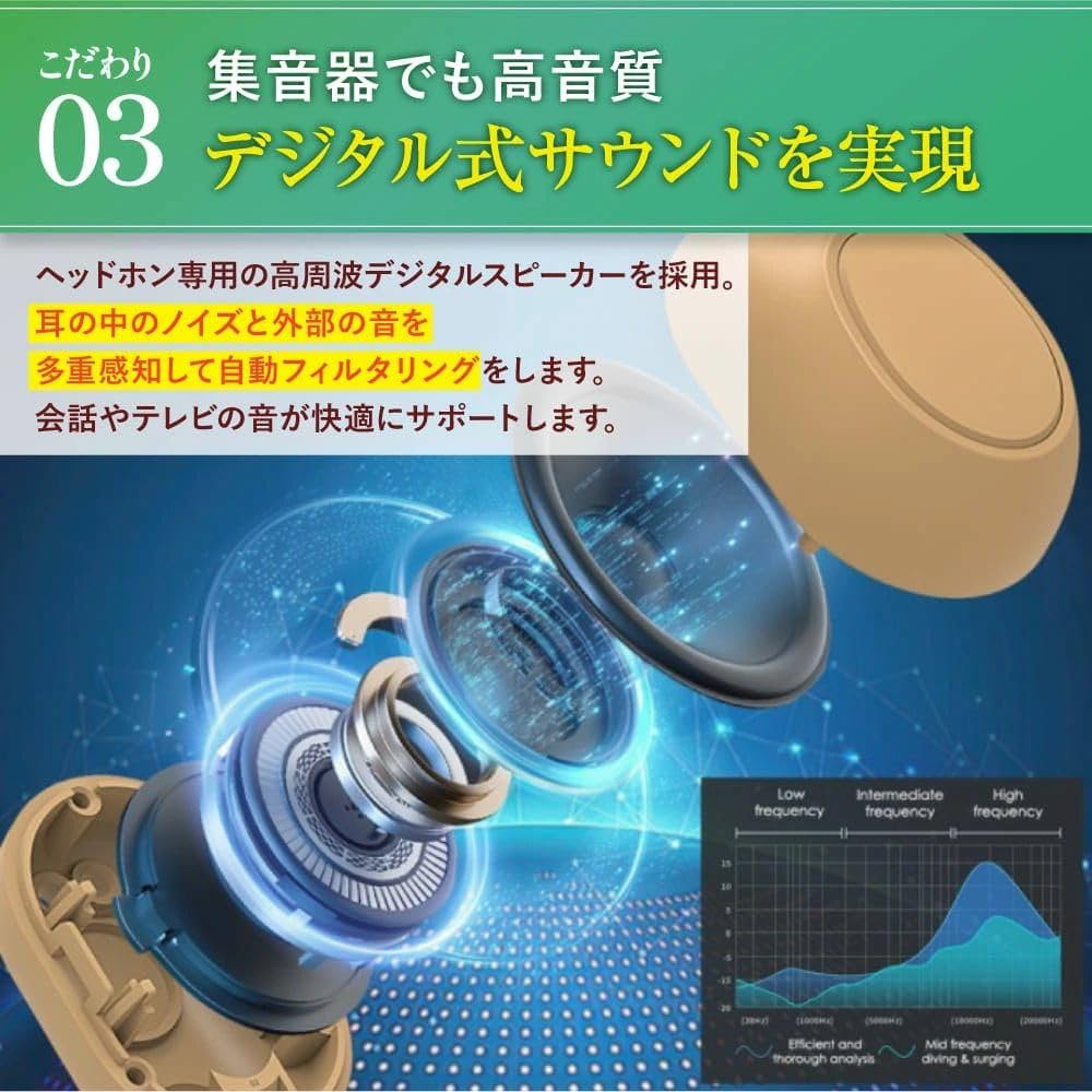 高感度 集音器　ミミクリア 耳鼻科医も納得】最大35倍も音が大きくなる、高感度集音器