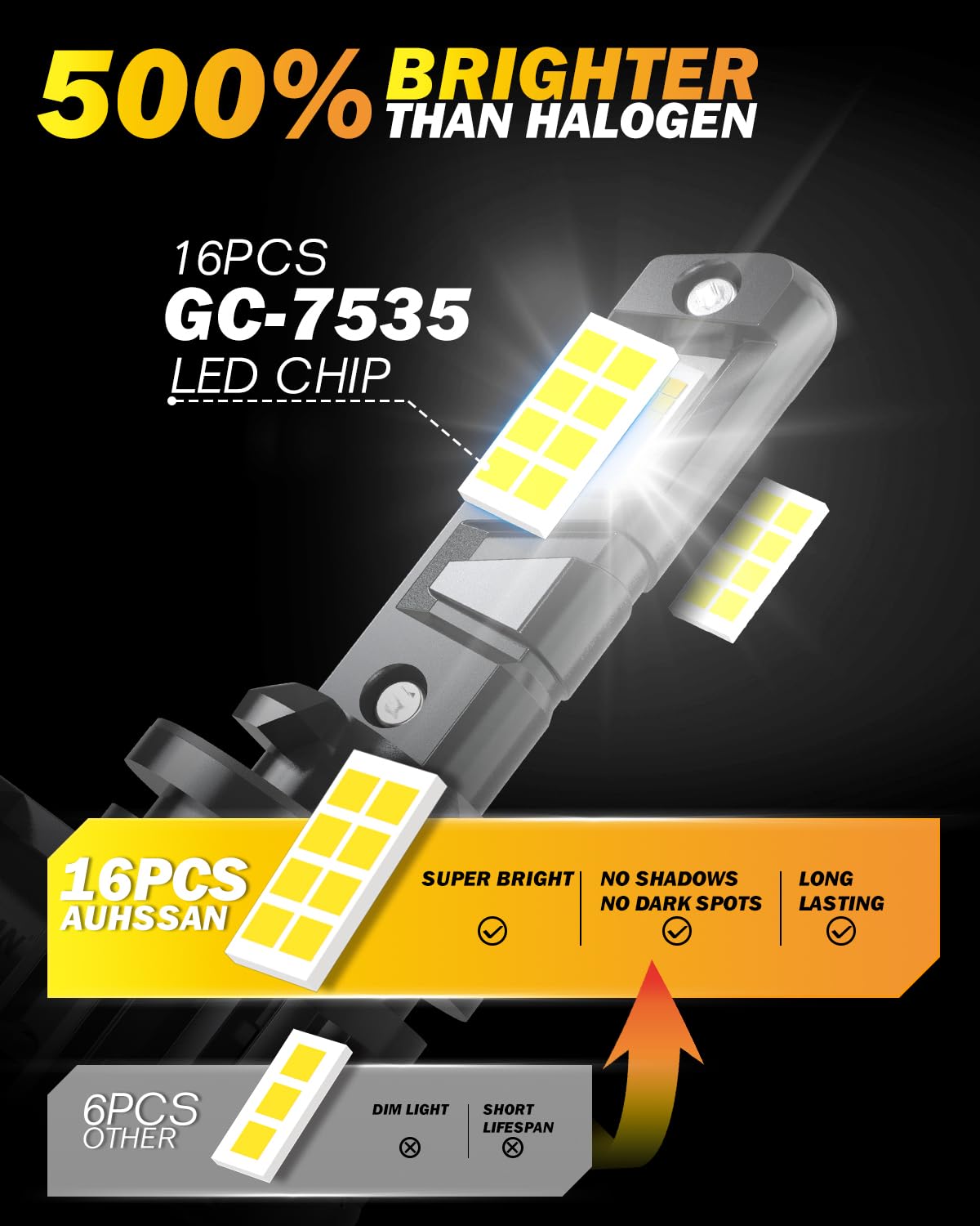 Bombilla 881 LED 100W 20000LM 6500K Blanco, 500% Súper Brillante Faros LED 881 880 Para Luces de Carretera o de Haz Bajo, Inalámbrico Plug and Play Reemplazo de Bombillas 881 de Automóviles (2 piezas)