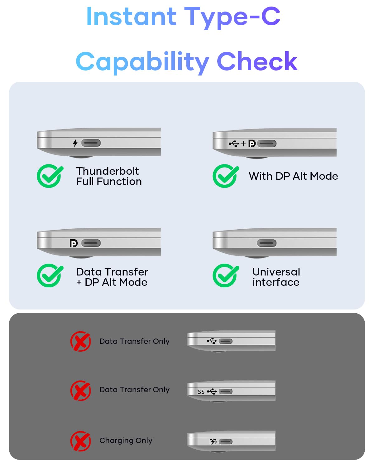 Adaptateur USB C vers HDMI 4K, Adaptateur Thunderbolt 3/4 Type-C vers HDMI Compatible avec MacBook, iMac, iPad Pro, Air, iPhone 17/16/15, Galaxy S24