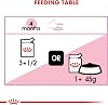 Royal Canin Kitten Jelly Pouch Yaş Mama, Yavru Kedi, 85 G x 12 Adet (2 paketi)
