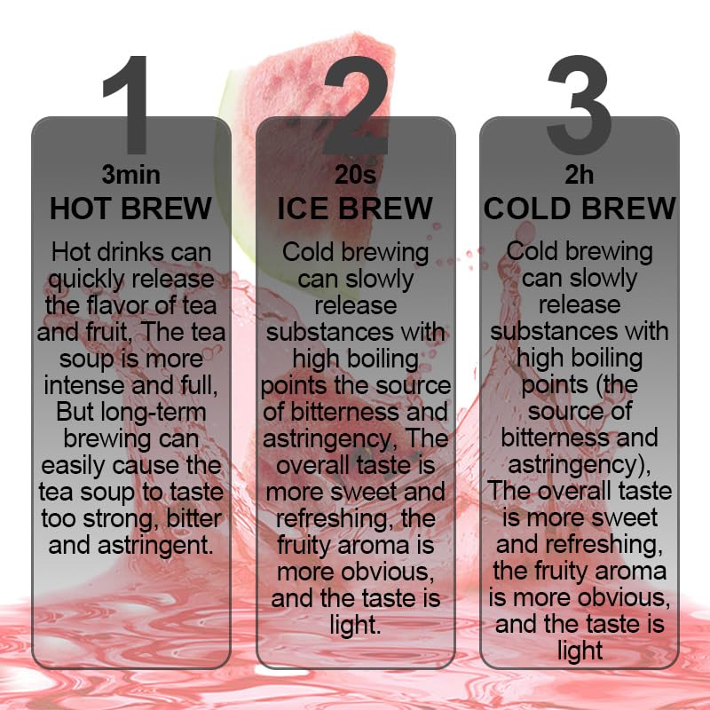 Cold Brew Watermelon Oolong Tea Bags with Glass Jar, 2-Pack (20 Tea Bags) | Brews Fast in Cold Water, Naturally Sweet Flavor with Dragon Fruit & Strawberry | No Sugar Added