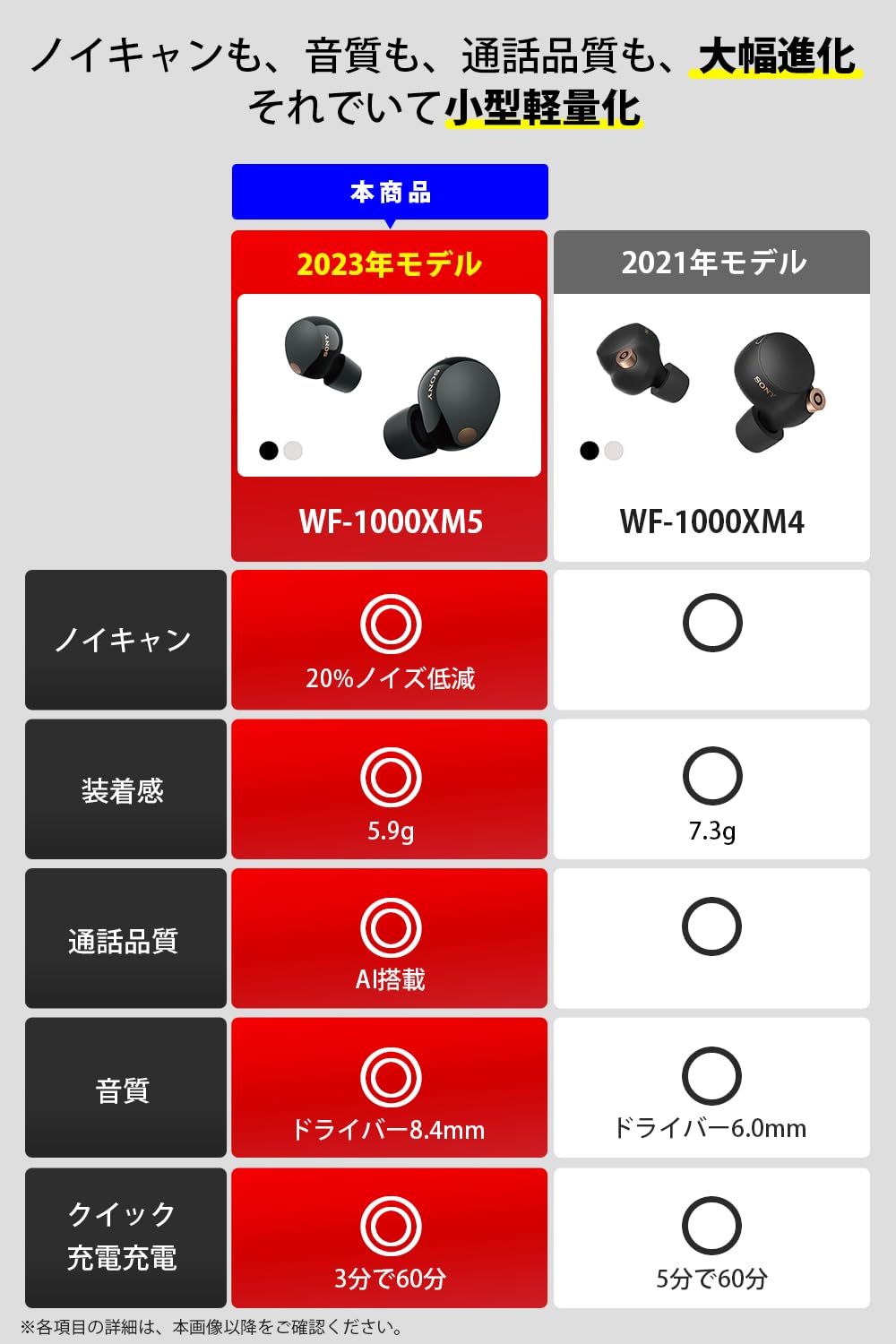 Sony WF-1000XM5 True Wireless Earbuds - Noise-Canceling Review - Dettaglio