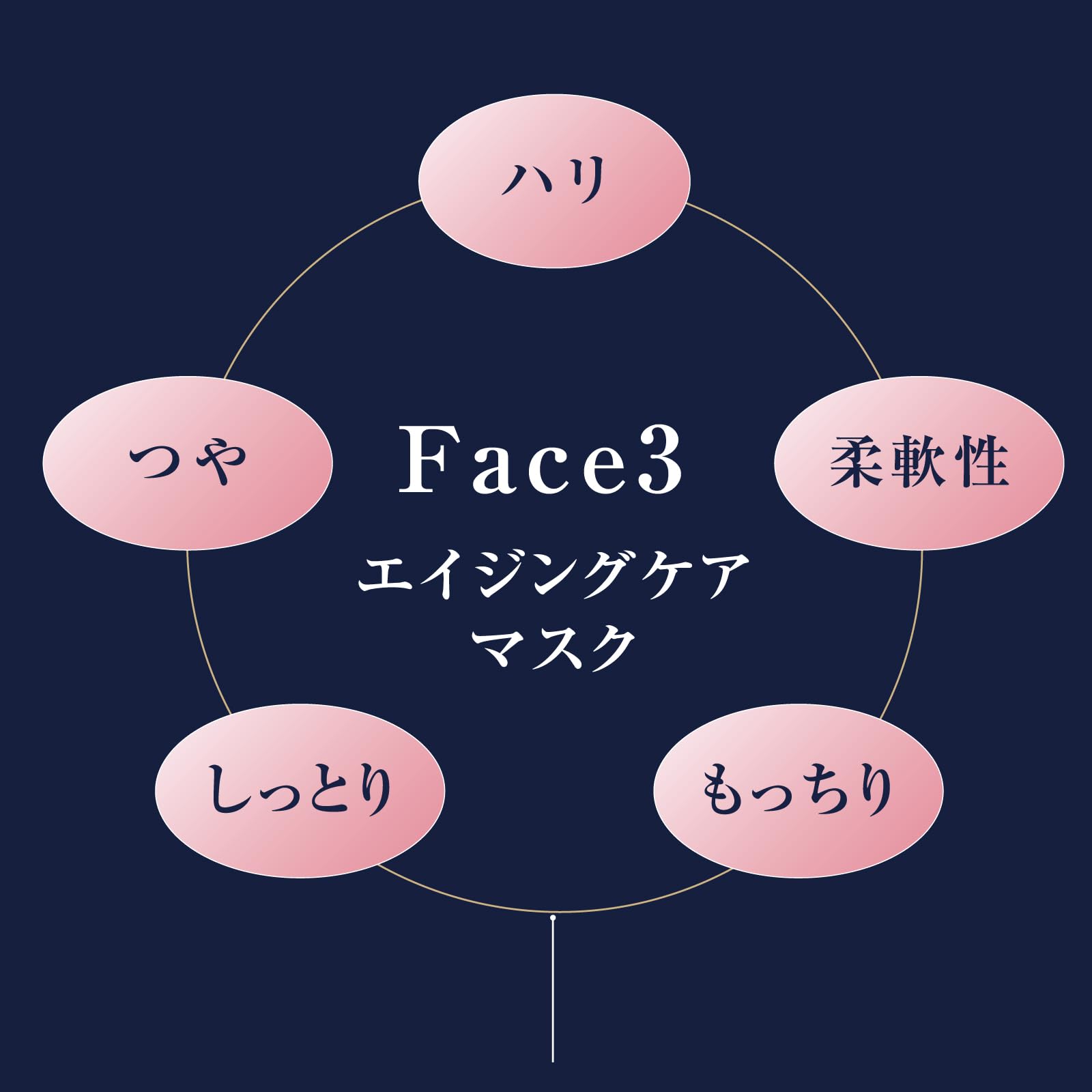 Amazon.co.jp: フェイスリー エイジングケアマスク 7枚入1袋 乾燥
