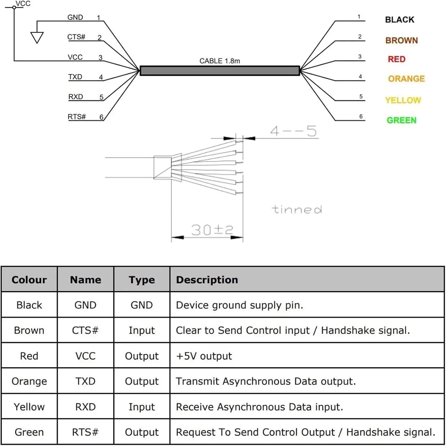 USB to 3.3v 5v TTL Serial Cable 6P Header UART Converter 6 Pins 3V3 5V TTL TTL-232R-RPI for Pi 1.8m(5V Logic Levels)