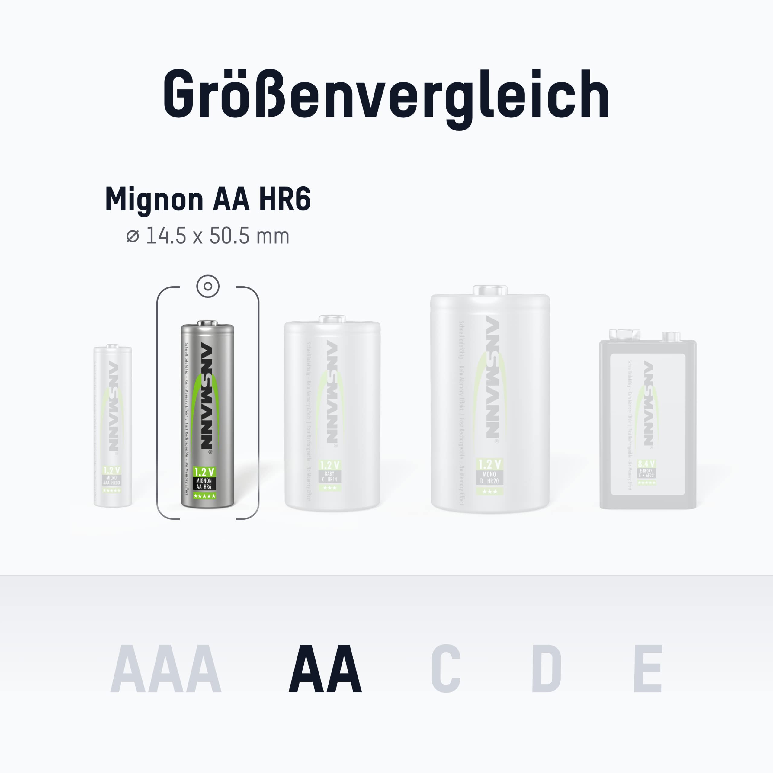 ANSMANN Akku Mignon AA - 2 Stück, 2650 MAh, Wiederaufladbar Für Spielzeug, Konsolen & Mehr