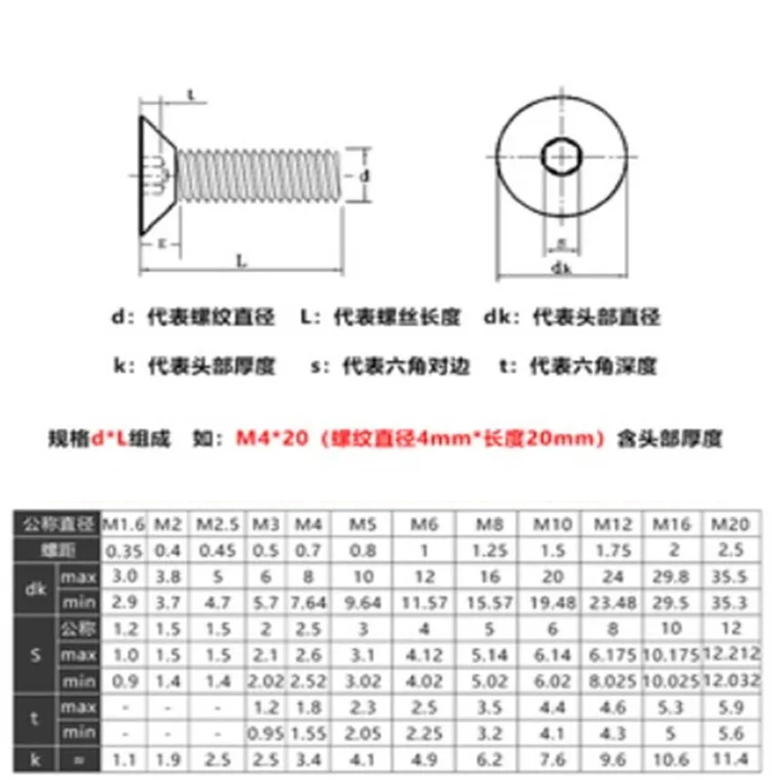 Samsung T7 1 TB 700 Viti Torx T20 Per Ponte In Legno - Testa Piatta, ACQ, Lunghezza 1-5/8, #8, Tipo 17 Viti Decking Torx T20