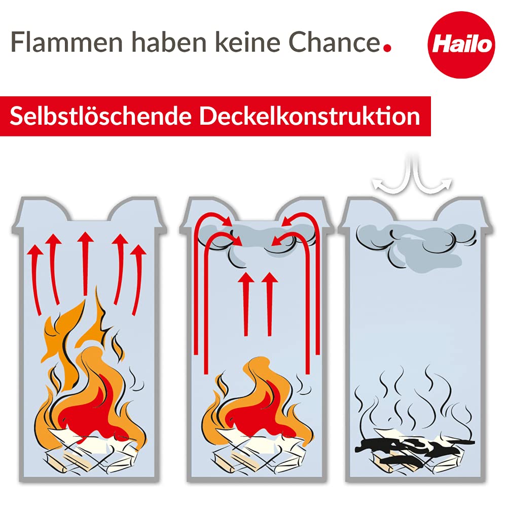 Hailo ProfiLine Safe M Flammenlöschender Papierkorb (aus Stahlblech, Deckel schwarz, 14 Liter) 0915-422