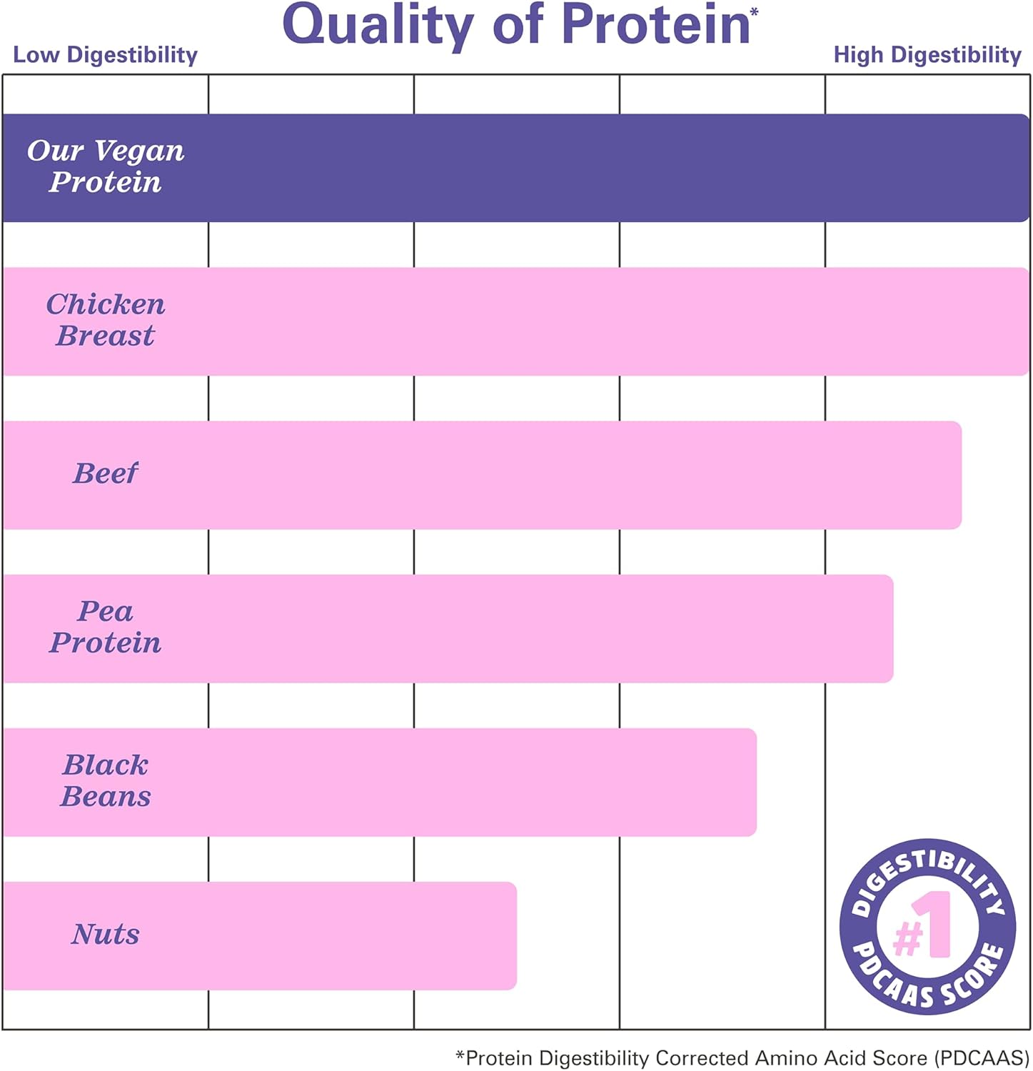 Zhou Plant Complete Vegan Protein Powder - Plant Based Protein Powder for Women & Men, Non Dairy Rice & Pea Protein Blend for Smoothies and Shakes, 21g Per Serving - Vanilla, 17.7oz (16 Servings) - Image 5