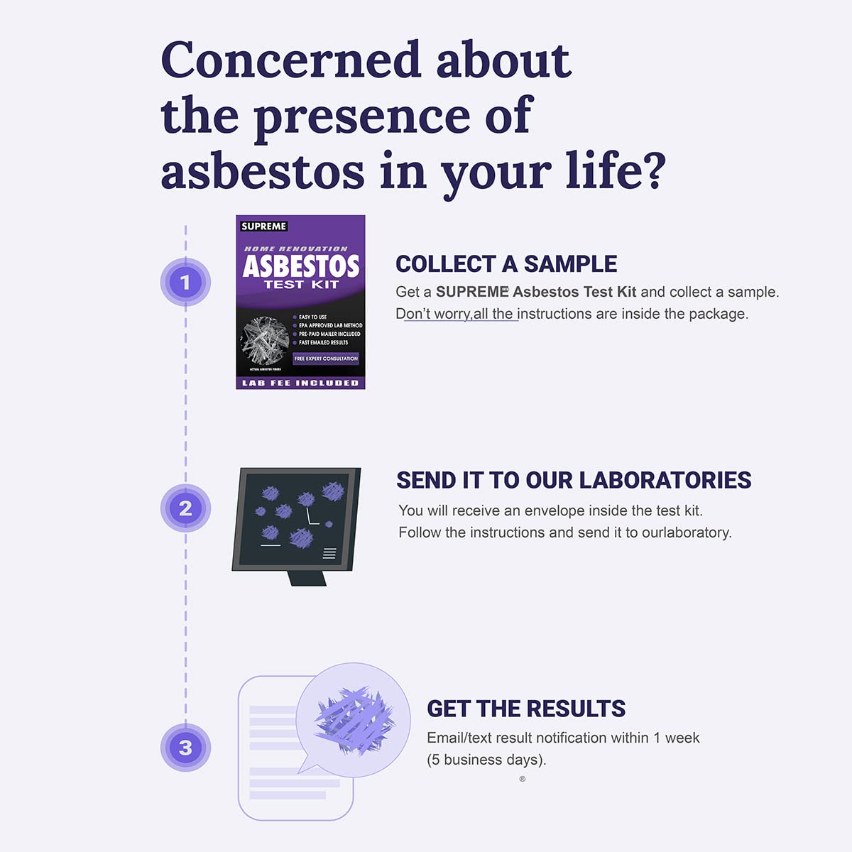 Asbestos Test Kit - Includes Asbestos Test Kit Lab Analysis, Pre-Paid Return Mailer, Fast Emailed Asbestos Test Results in 1 Week (5 Business Days) and Expert Asbestos Test Kit Consultation