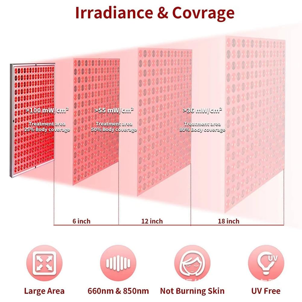 Enchufe la UE, Dispositivo Terapia Luz Roja 220 V: Panel LED 45 W Profundidad 660 Nm y Combo Luz LED Infrarrojo Cercano 850 Nm para la Piel