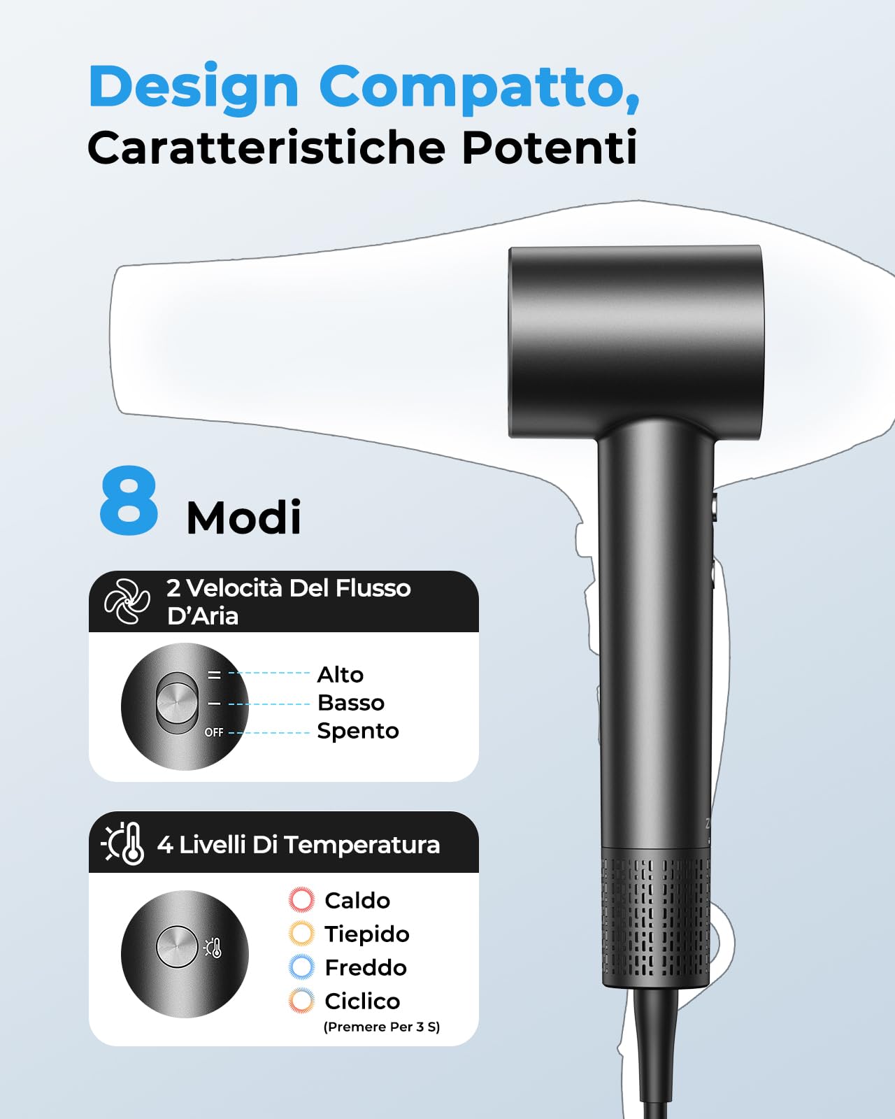 Asciugacapelli Ionico, Phon Capelli Professionale 160.000 Giri/min, Flusso d’Aria 36 m/s, Asciugatura Rapida, 500M Ioni Negativi, Controllo Intelligente, Leggero e Silenzioso, Diffusore Magnetico