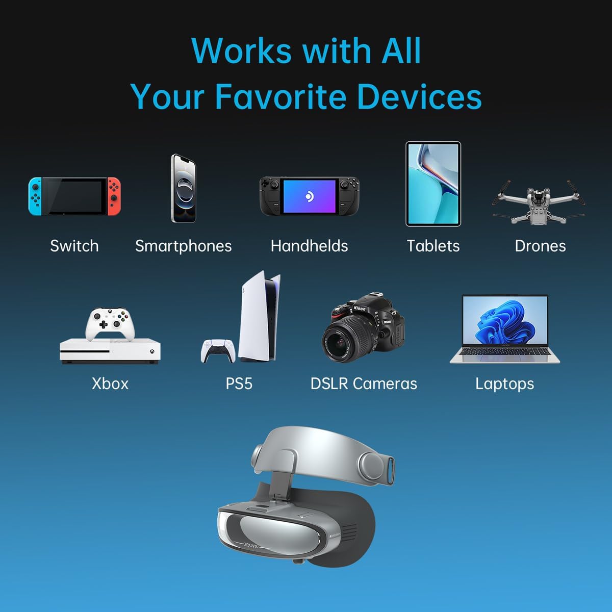 Diagram showing GOOVIS G3X compatibility with various devices like smartphones, consoles, and laptops