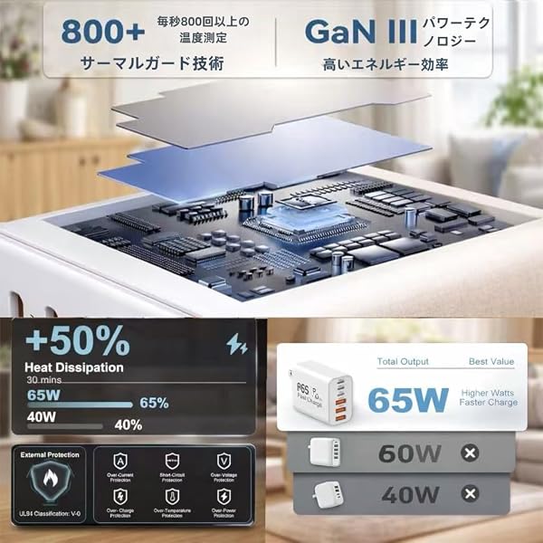 タイタイプc 充電器 USB Type-C 充電器 合計 PD65W 急速充電 GaNIII技術対応 USB-A & Type-C コンセント式電源アダプター 搭載 iPhone 17air/pro max/16/15/14/13/SE3 iPad、Android/タブレット (a白1m1m, 65w) - 4